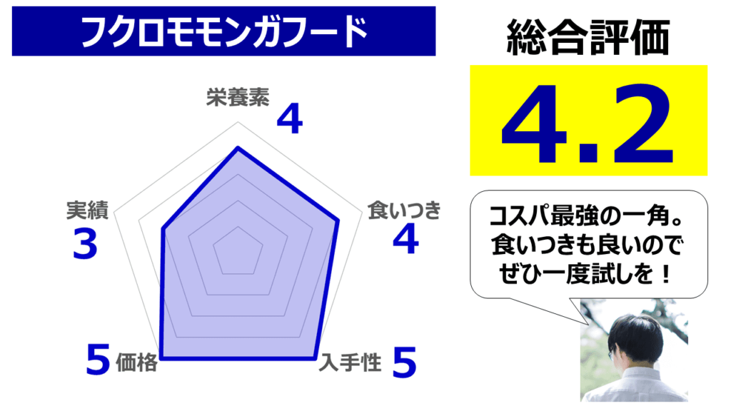 フクロモモンガ　餌　フクロモモンガフード