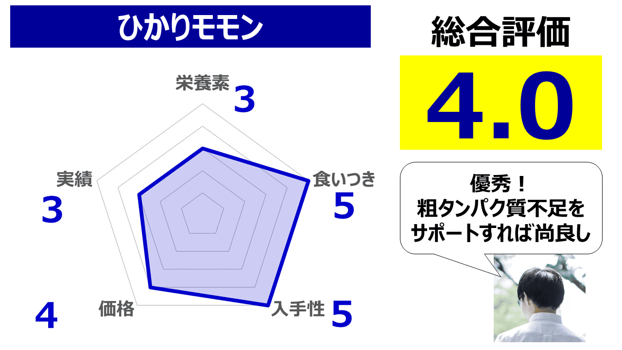 フクロモモンガ　餌　ひかりモモン